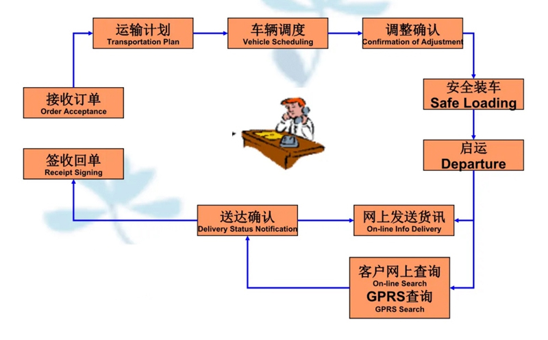 苏州到稻城搬家公司-苏州到稻城长途搬家公司